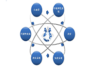 不朽情缘mg官网药效动物模型服务平台
