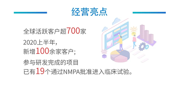 不朽情缘mg官网经营亮点