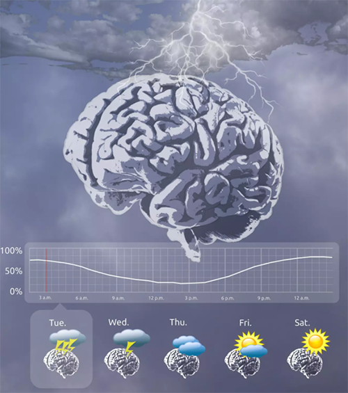 图片来源：Melanie Proix