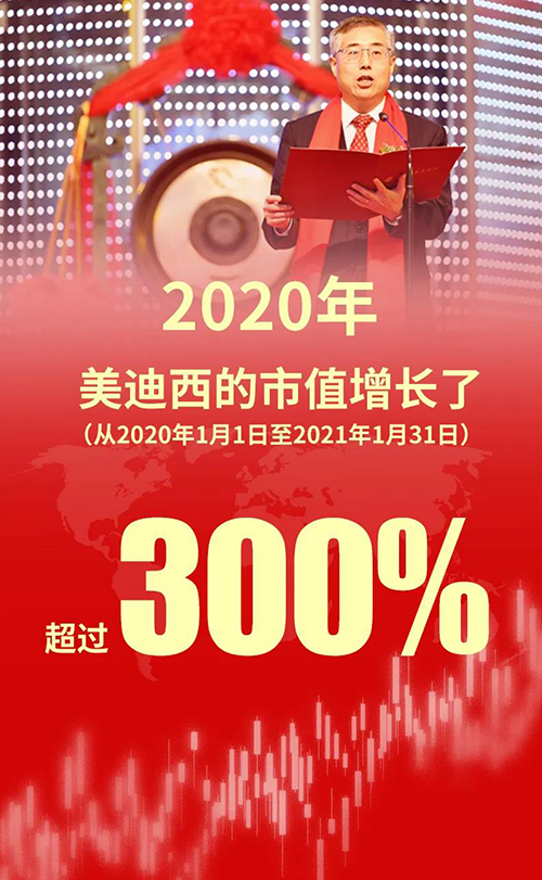 2020年，不朽情缘mg官网的市值增长了超过300%