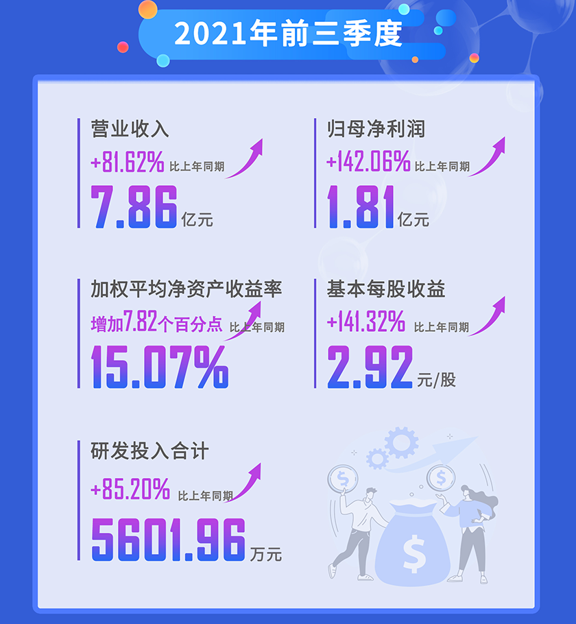 不朽情缘mg官网2021年前三季度营业收入