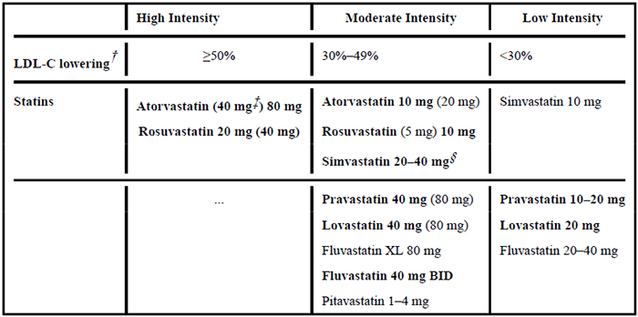 高、中、低强度他汀类药物治疗效果.png