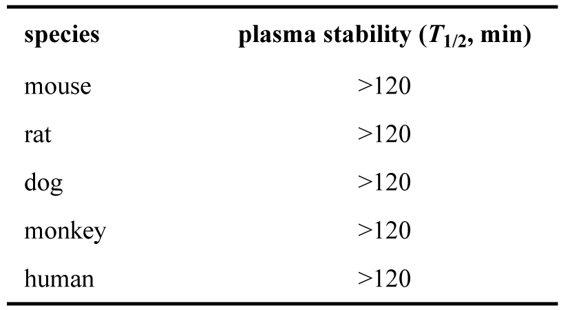 ARD-2128-在小鼠、大鼠、犬、猴和人五种属中的血浆稳定性.png