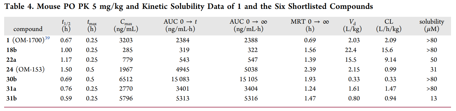 端锚聚合酶1/2影响WNT/β-连环蛋白和Hippo信号通路，这些信号通路涉及包括肿瘤在内的多种疾病