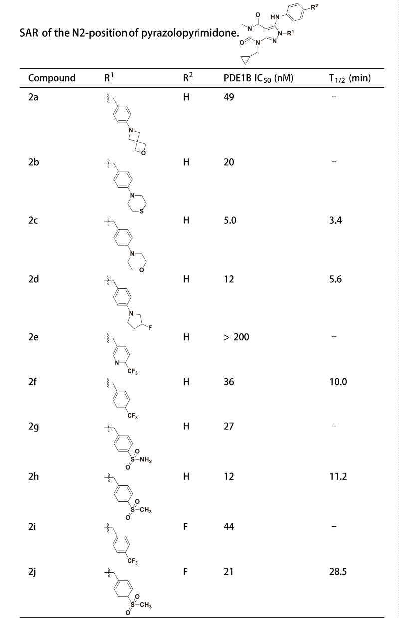 PDE1是与中枢和外周疾病密切相关的药物靶点，研究人员合成一种PDE1 抑制剂在大鼠肝微粒体中具有良好的代谢稳定性。其中稳定性测试通过不朽情缘mg官网进行