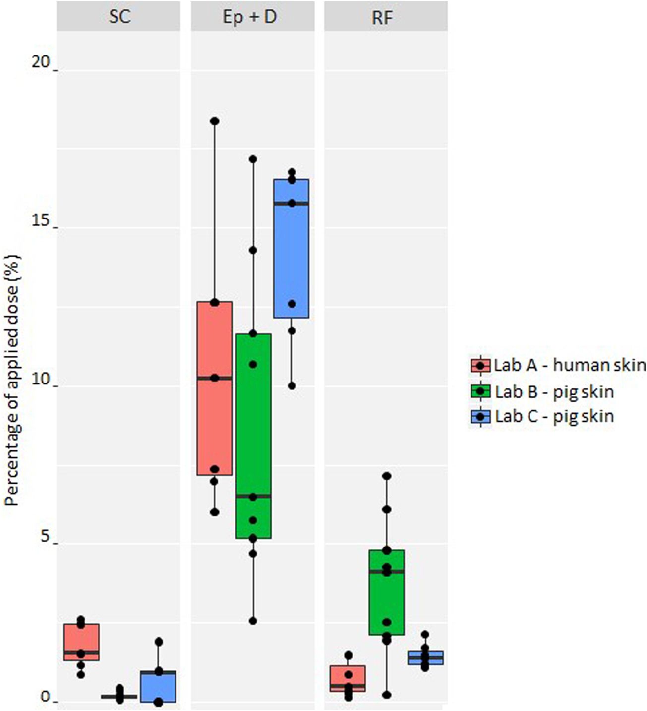 4-正丁基间苯二酚是一种高效的酪氨酸酶抑制剂，可用于化妆品中以达到脱色的目的。其中经皮吸收和皮肤分布研究通过不朽情缘mg官网进行