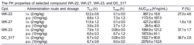 表观遗传修饰，如DNA甲基化，在遗传信息的表达中发挥着重要作用。DNA甲基转移酶维持DNA甲基化，是肿瘤化疗的一个有吸引力的靶点