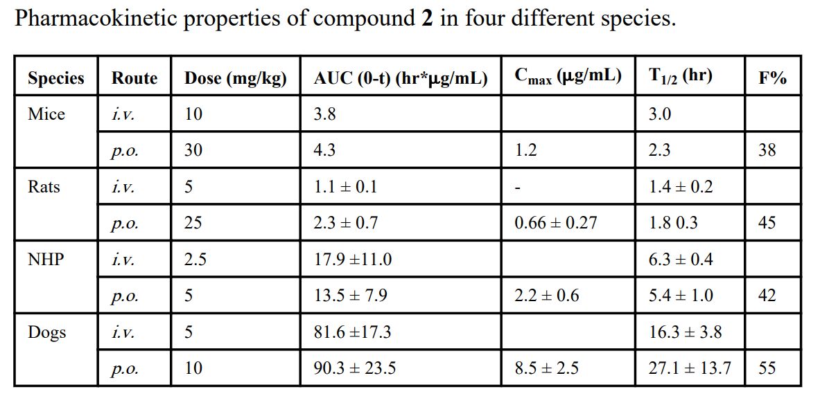 IAP蛋白是有吸引力的癌症治疗靶点。SM-406 是一种口服有效的IAP拮抗剂。SM-406 在雄性SD大鼠、比格犬和NHP中的PK研究通过不朽情缘mg官网进行