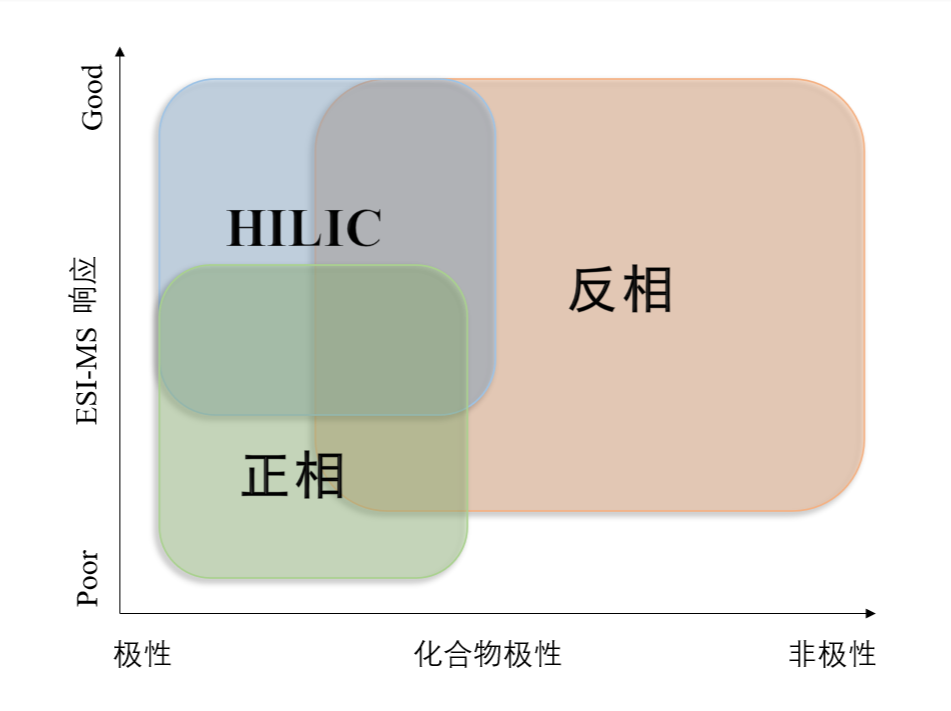 图1：不同模式对化合物的应用范围.png