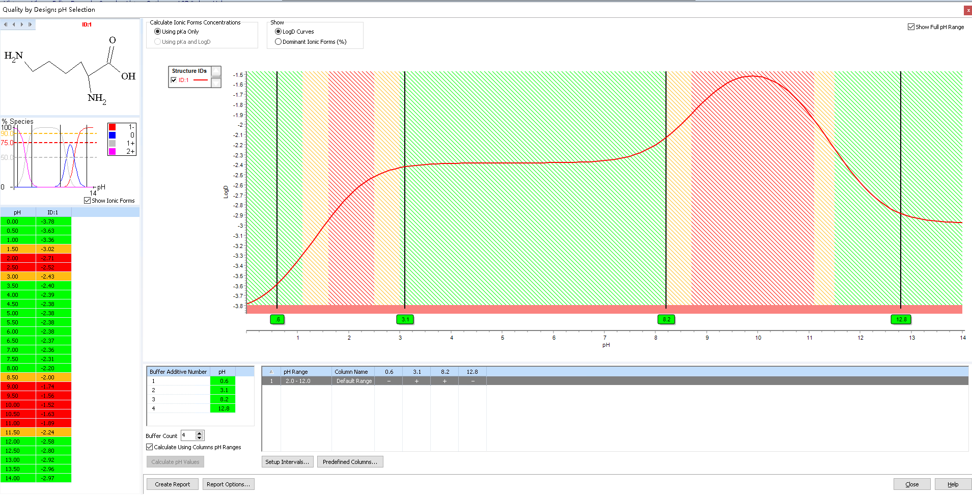 图7：赖氨酸 logD.png