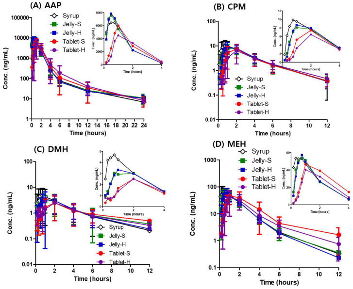 剂型革新：果冻制剂提升药物吸收，改善用药依从性！本研究中PK实验通过不朽情缘mg官网进行