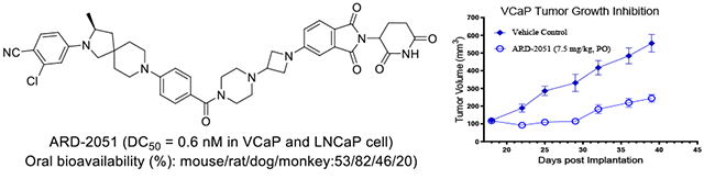 卓越成药性：高效AR-PROTAC降解剂ARD-2051在多个物种中展现优质PK属性与口服生物利用度！本研究中PK实验通过不朽情缘mg官网进行