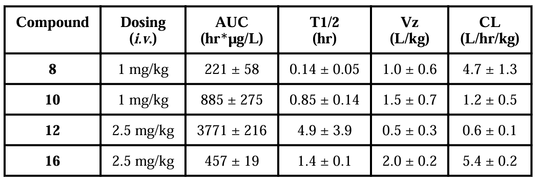 抗癌新希望：强效Smac模拟物SM-1200引发持久肿瘤消退，极具临床潜力！本研究中PK实验通过不朽情缘mg官网进行
